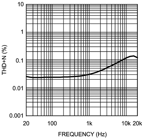 LM4915 product image