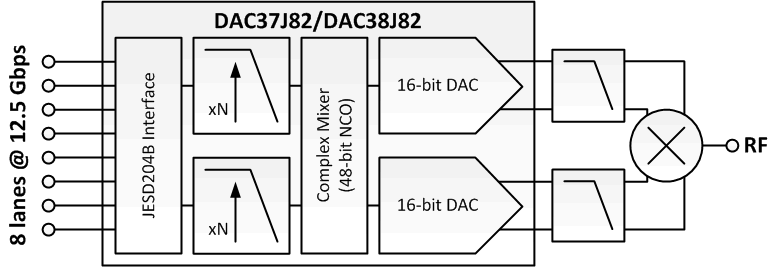 DAC37J82 product image