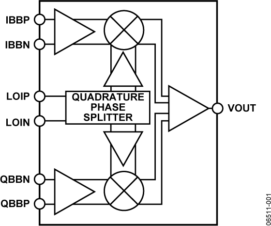 ADL5372 product image