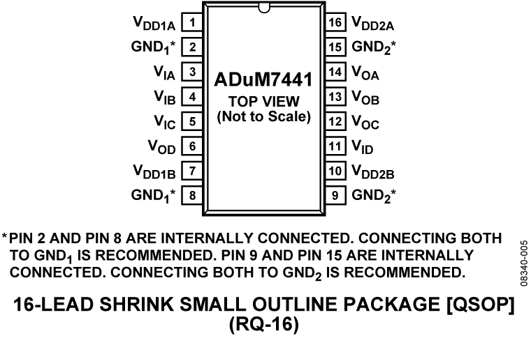 ADUM7441 product image
