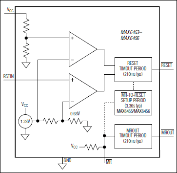 MAX6454 product image