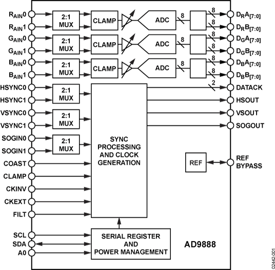 AD9888 product image