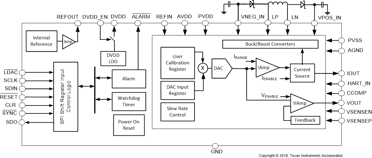 DAC8771 DAC8771