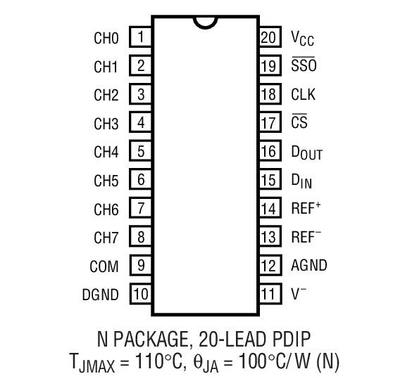 LTC1293 product image