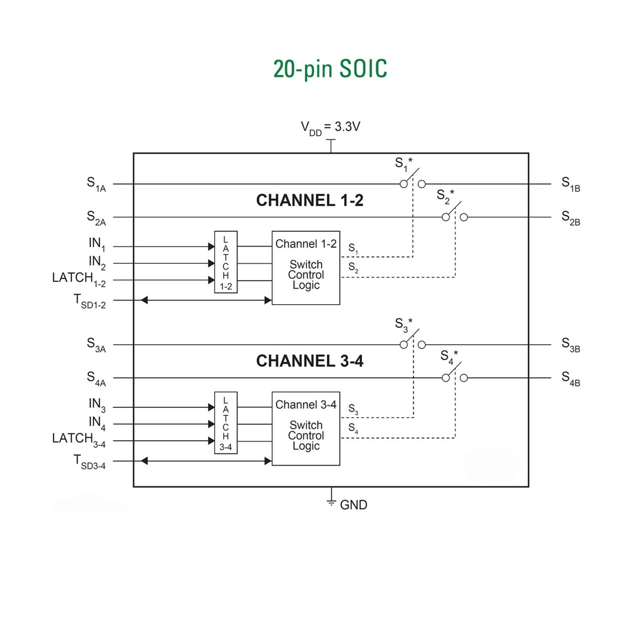 littelfuse-integrated-circuits-quad-analog-switches-01-block-diagram