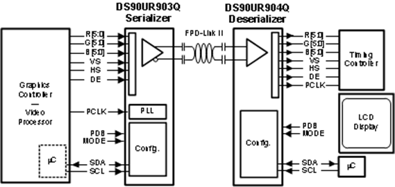 DS90UR903Q-Q1 product image