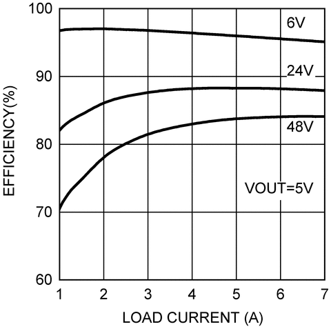 LM5088-Q1 product image