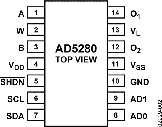 AD5280 product image
