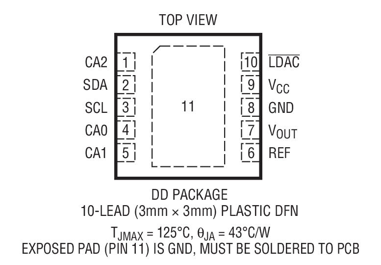 LTC2626 product image