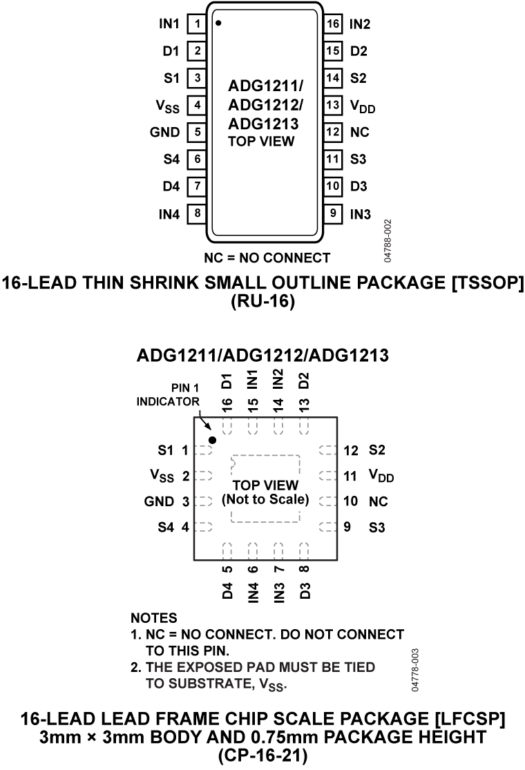 ADG1211 product image