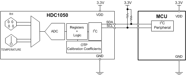HDC1050 HDC1050