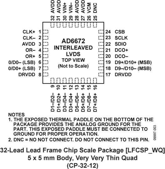 AD6672 product image