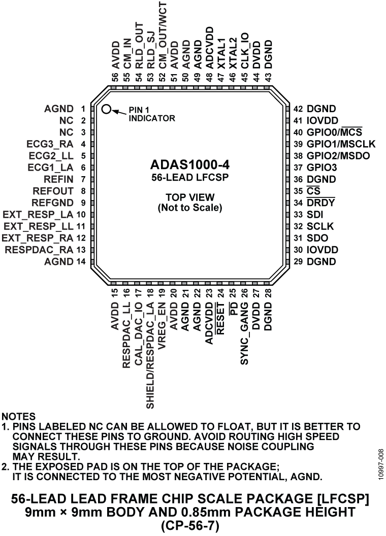 ADAS1000-1 product image