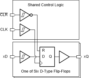 SN74HCS174-Q1 product image