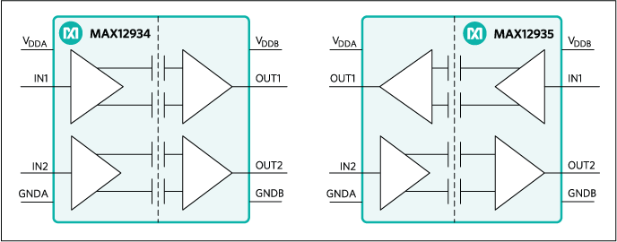 MAX12935 product image
