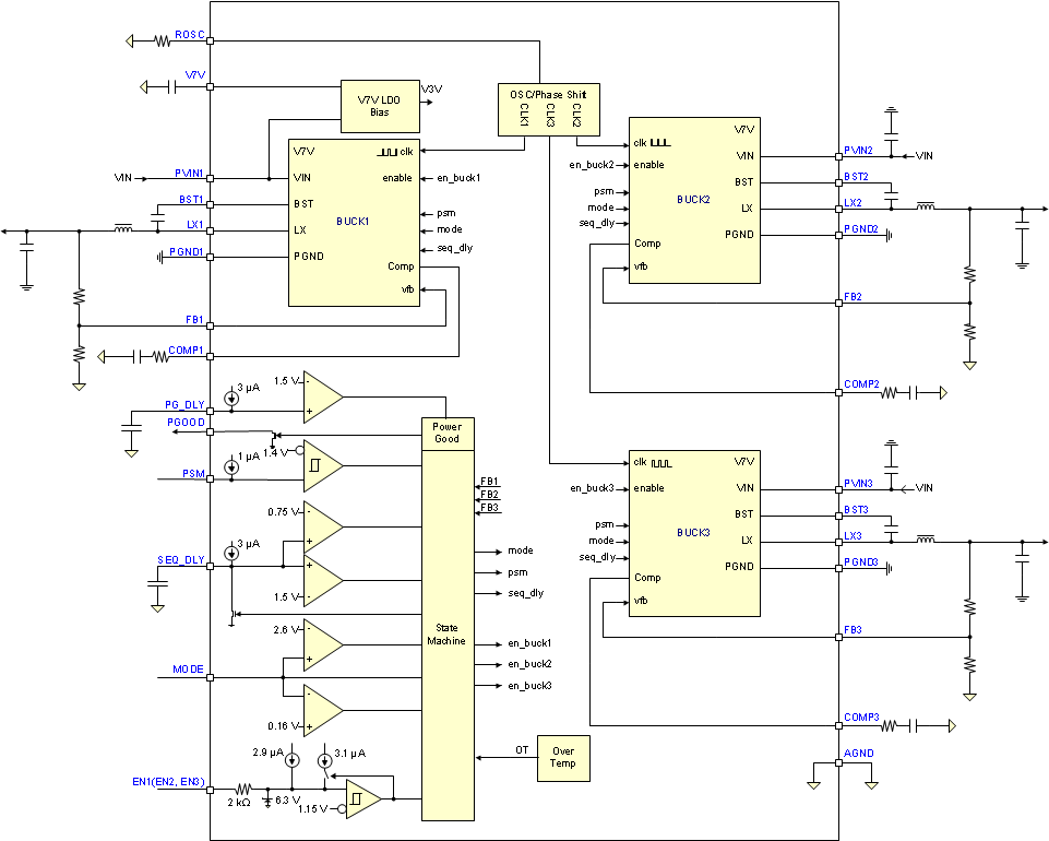 TPS65265 product image