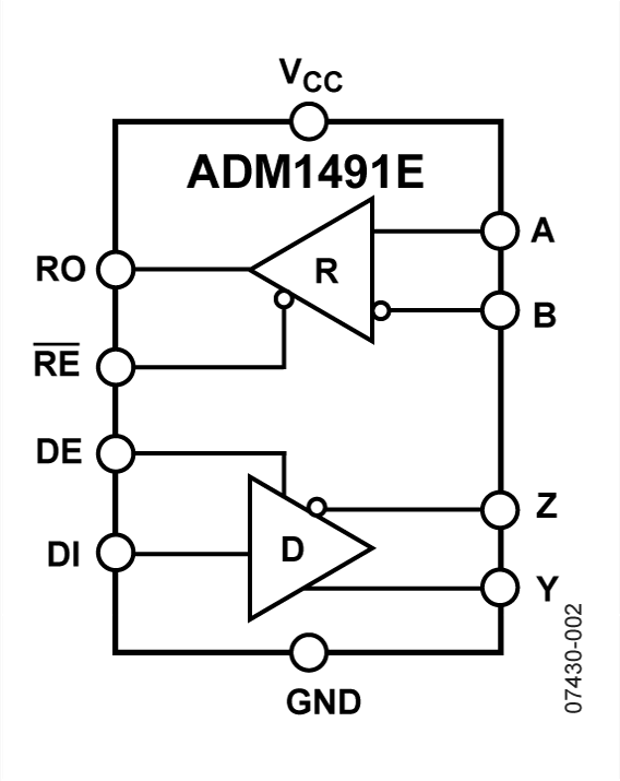 ADM1491E product image