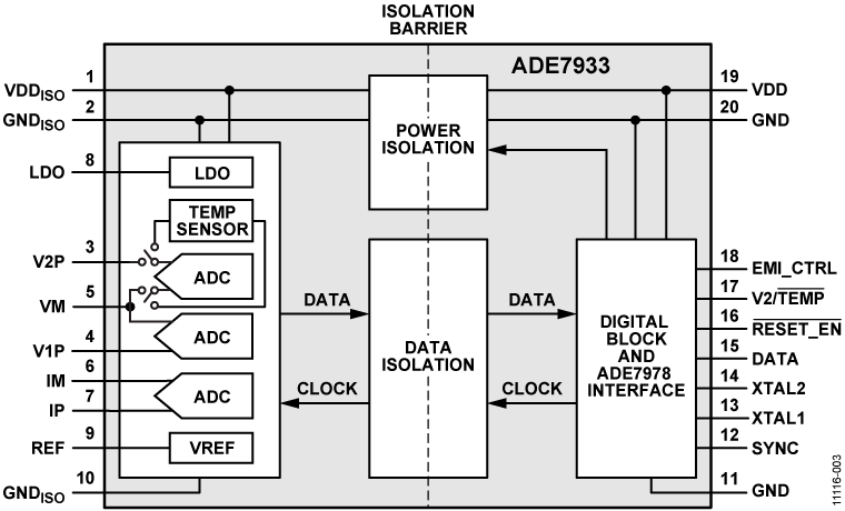 ADE7933 product image
