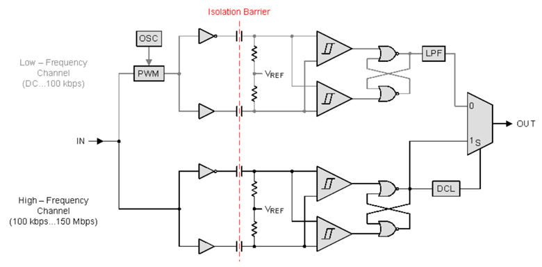 ISO7641 ISO7641