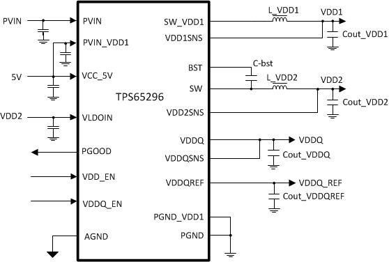 TPS65296 product image