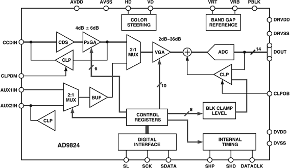 AD9824 product image