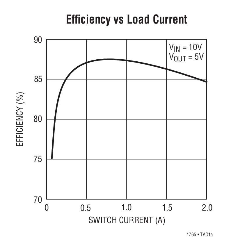 LT1765 product image