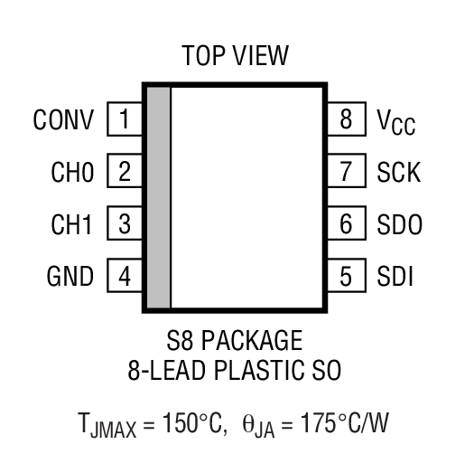 LTC1864L product image