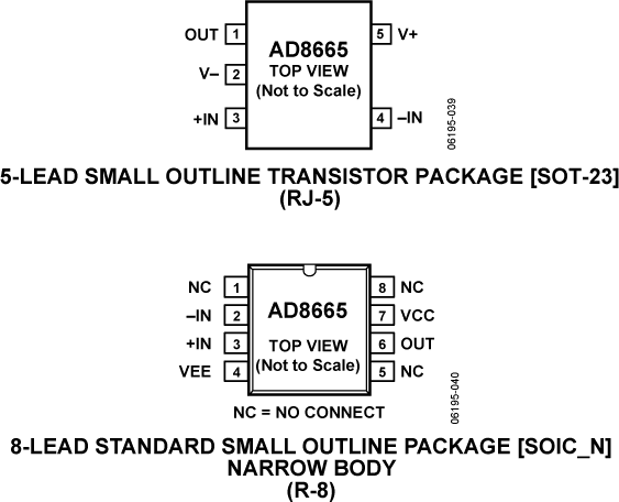AD8665 product image