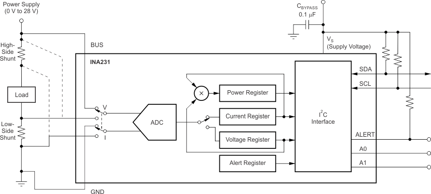 INA231 product image
