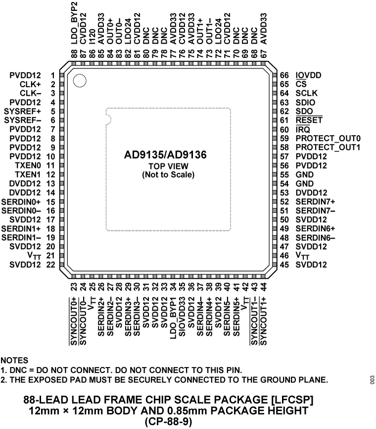 AD9136 product image