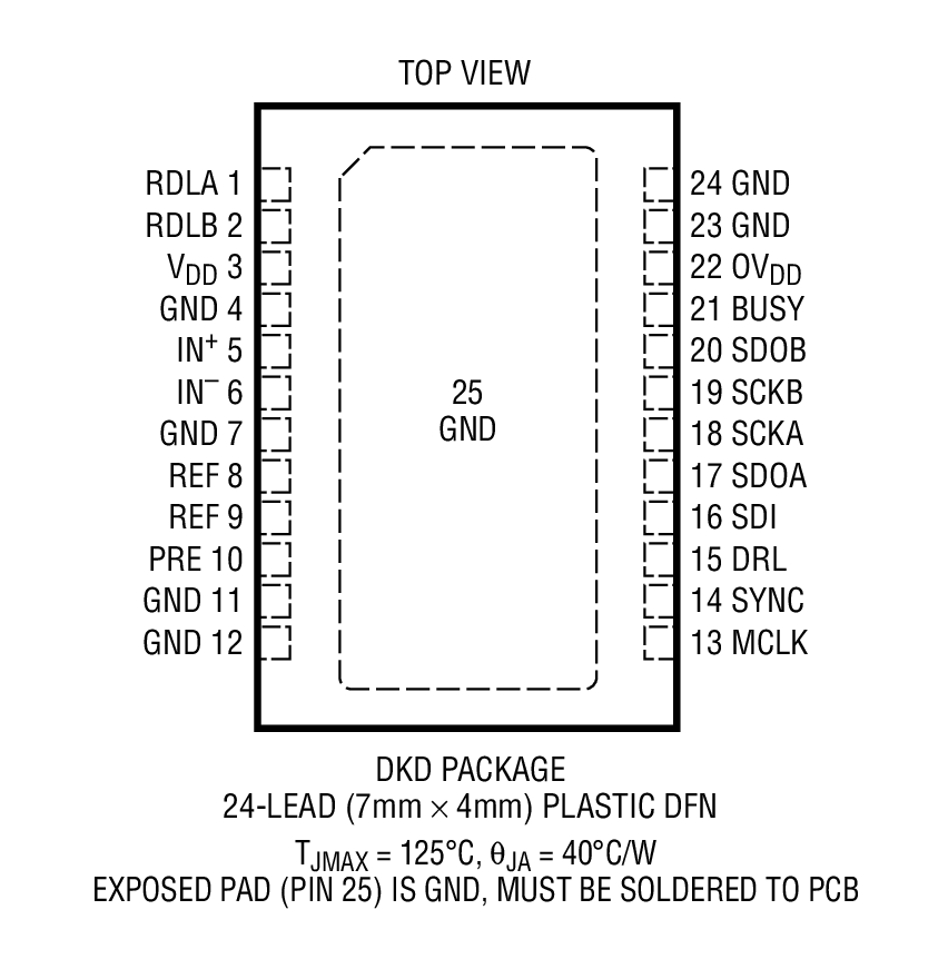 LTC2500-32 product image