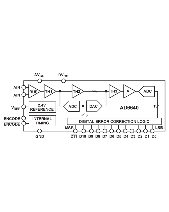 AD6640 product image