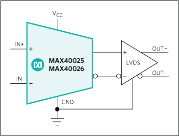 MAX40026 product image