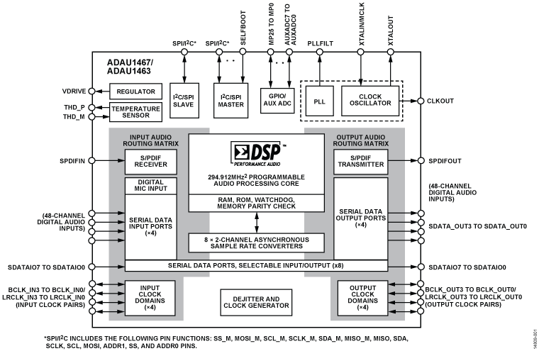 ADAU1467 product image