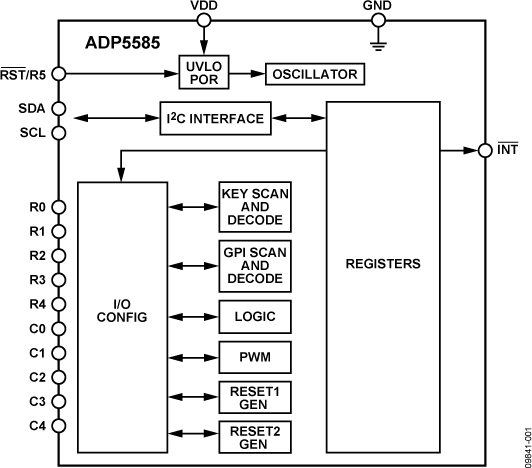 ADP5585 product image