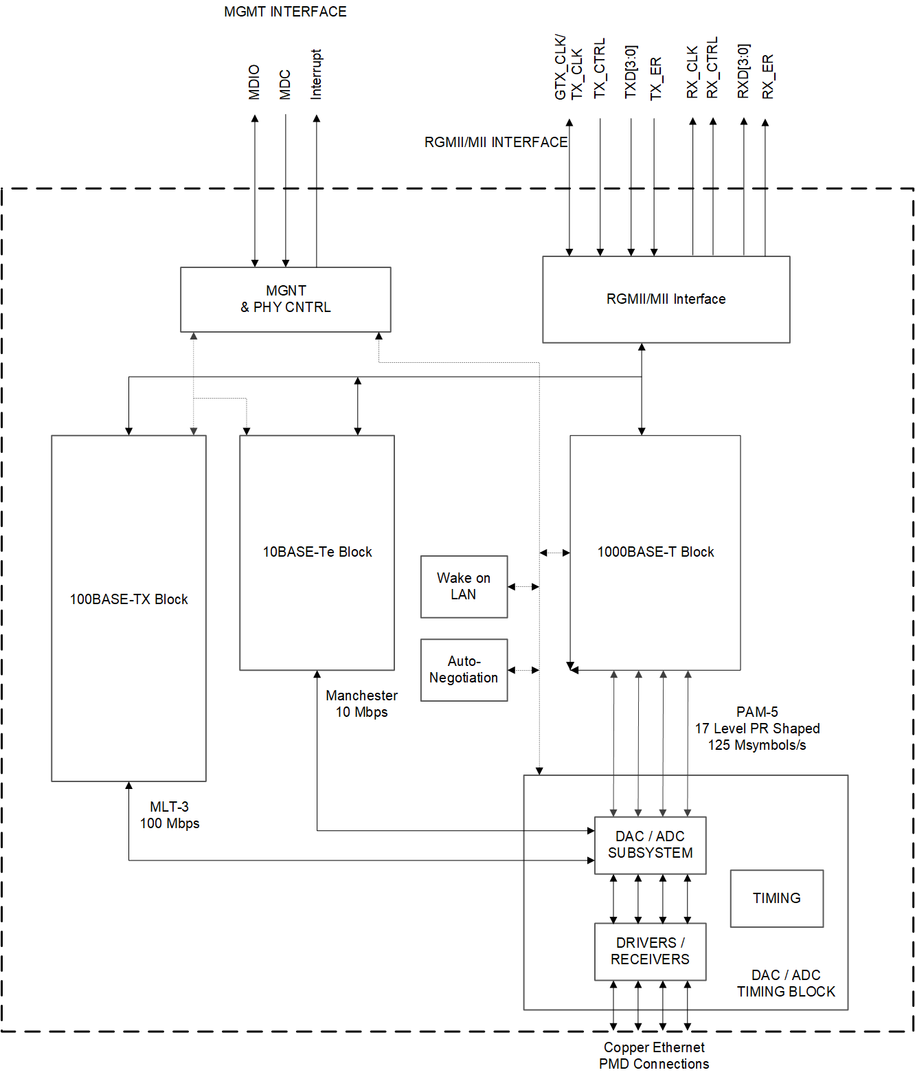 DP83561-SP product image
