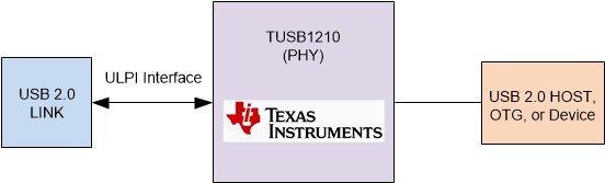 TUSB1210 product image