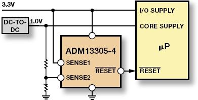 ADM13305 ADM13305