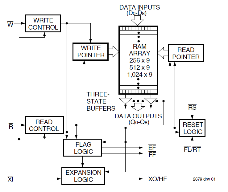 7200 - Block Diagram