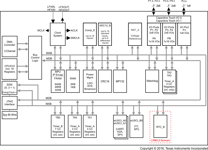 MSP430FR58471 product image