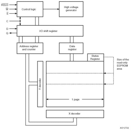 M95160-A125 product image