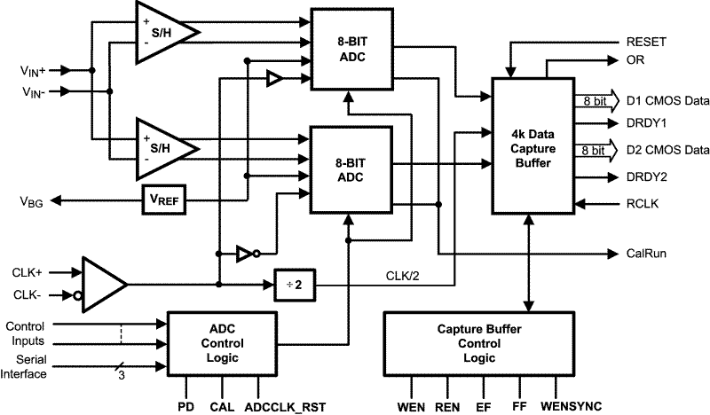 ADC08B3000 product image