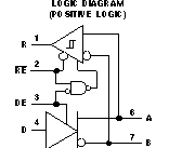 SN75HVD07 product image