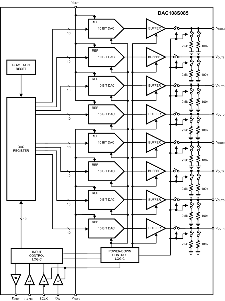 DAC108S085 product image