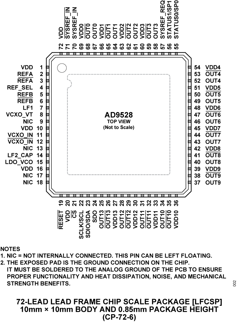 AD9528 AD9528