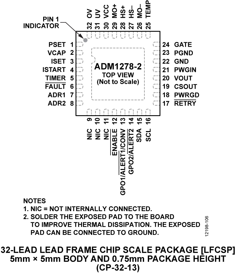 ADM1278 product image