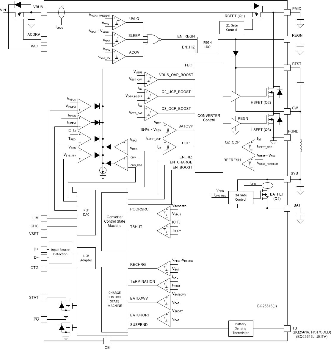 BQ25616 product image