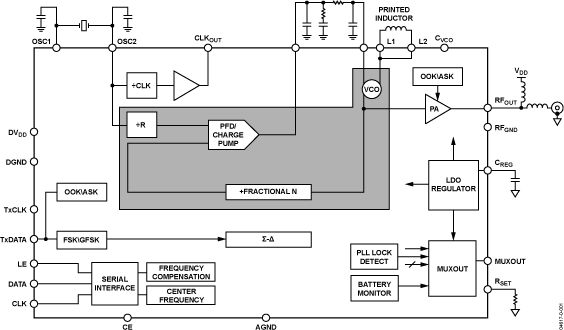 ADF7012 product image
