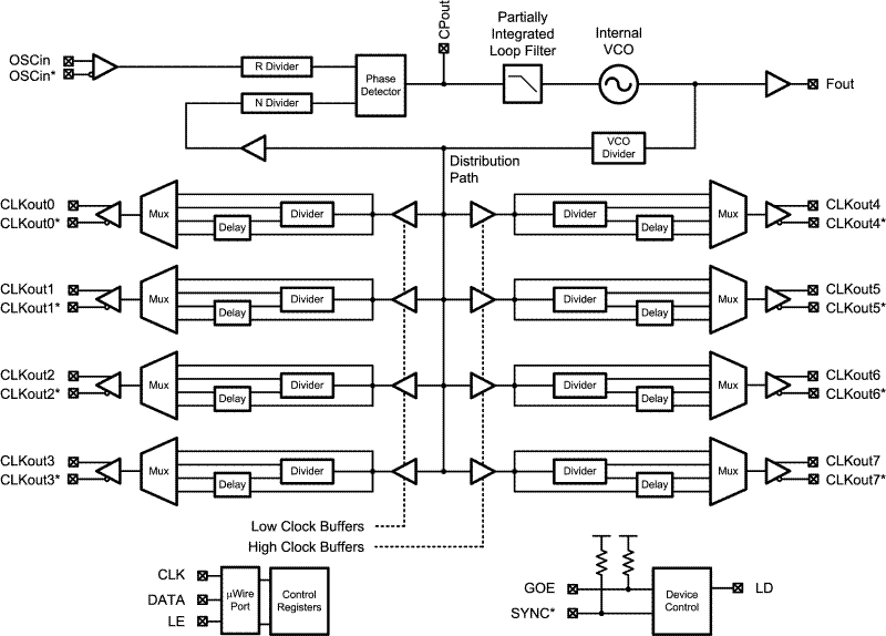 LMK03002 product image