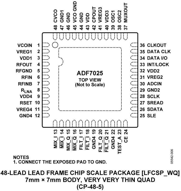 ADF7025 product image